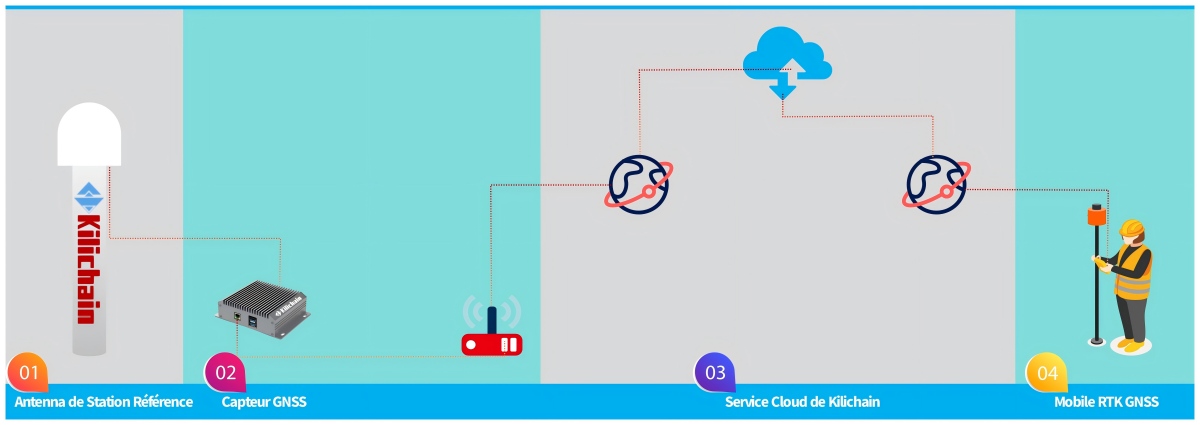 Kilichain 单基站CORS运行图_CORS running (3)FR1200.jpg